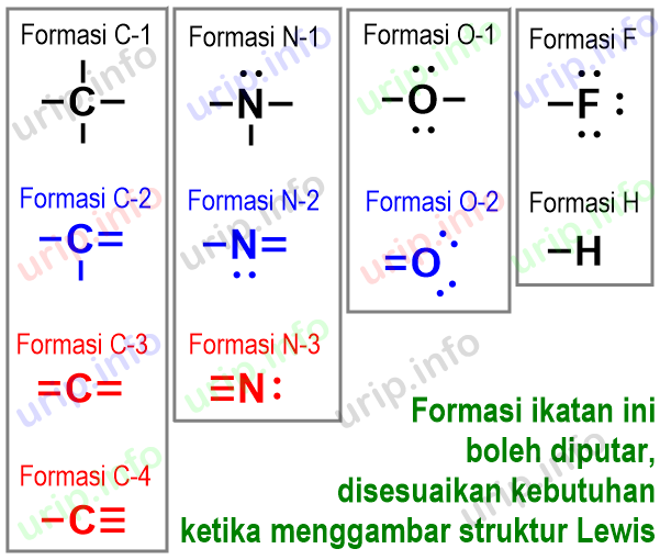 Kenali Jenis Atom Dan Formasi Ikatan Untuk Memudahkan Menggambar Struktur Lewis Molekul Ion Urip Dot Info