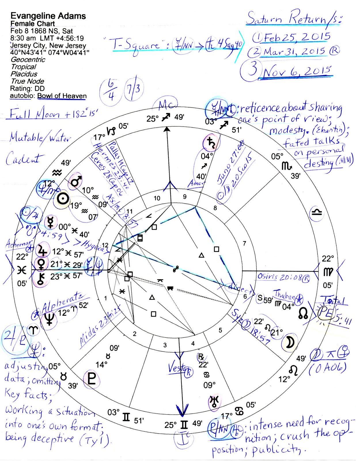 Evangeline Adams' Natal Chart