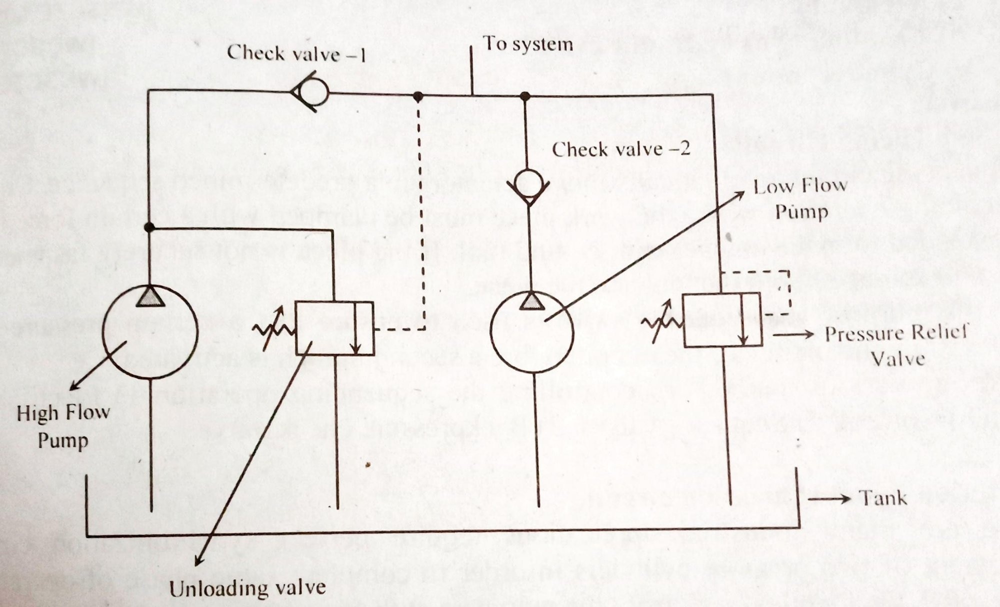 With neat sketch explain the working of a pressure compensated flow