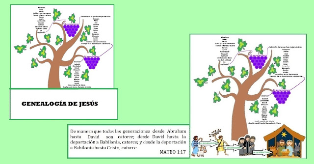 Manualidad: Genealogía de Jesús