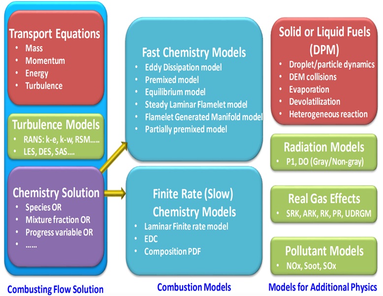 Cfd Modeling Of Turbulent Combustion Cfd Flow Enginee vrogue.co