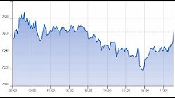 Ftse Aim Italia 05-01-2021