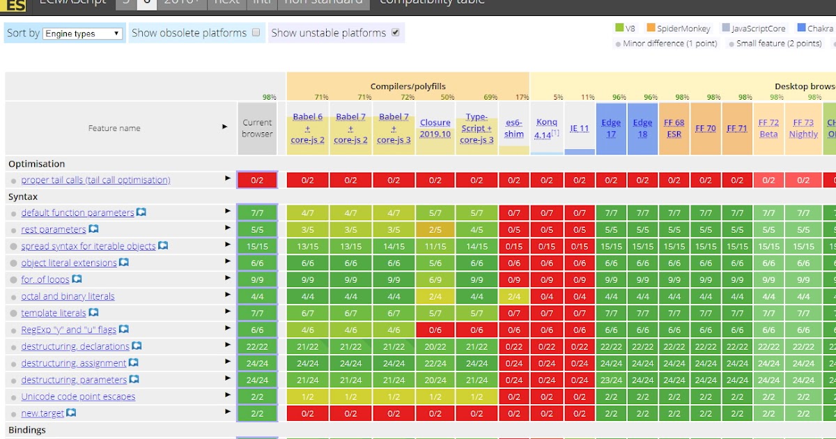 ecmascript 2020 ecmascript 2020