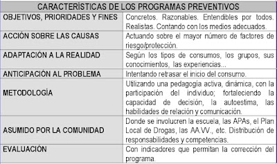 imagen prevencion de drogas