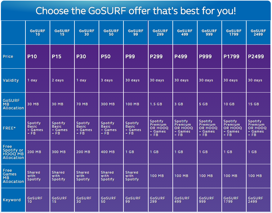 Globe Prepaid Call Promos for 1 Day - wide 5