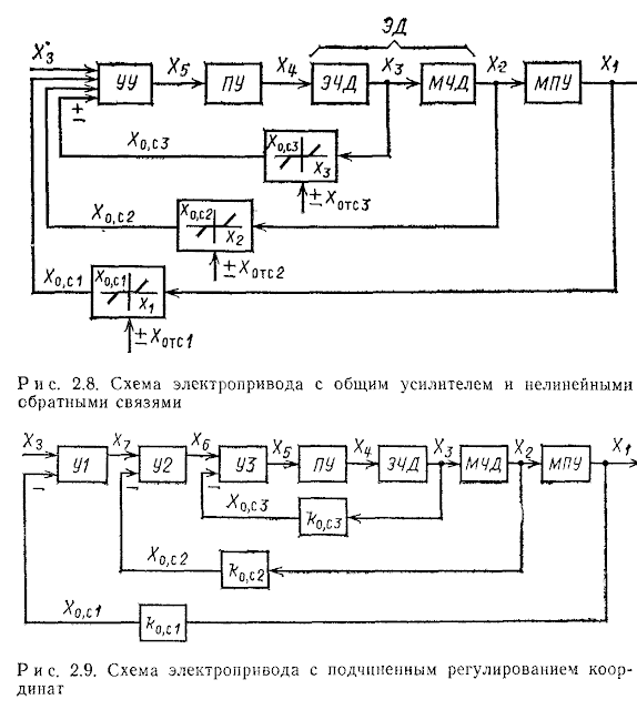 какая система электропривода называется замкнутой и какая разомкнутой. Смотреть фото какая система электропривода называется замкнутой и какая разомкнутой. Смотреть картинку какая система электропривода называется замкнутой и какая разомкнутой. Картинка про какая система электропривода называется замкнутой и какая разомкнутой. Фото какая система электропривода называется замкнутой и какая разомкнутой какая система электропривода называется замкнутой и какая разомкнутой. Смотреть фото какая система электропривода называется замкнутой и какая разомкнутой. Смотреть картинку какая система электропривода называется замкнутой и какая разомкнутой. Картинка про какая система электропривода называется замкнутой и какая разомкнутой. Фото какая система электропривода называется замкнутой и какая разомкнутой