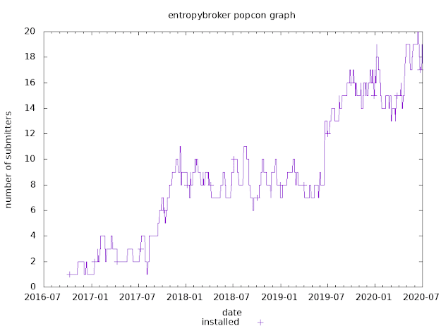 entropybroker.png