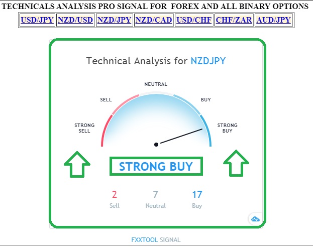 Binary options pro signals forum