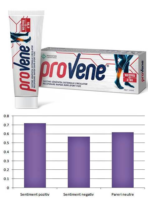 Provene crema x 50g