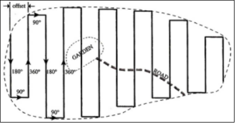 Introduction To Compass surveying|Civil Easy Learning