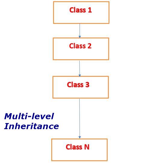 Inheritance Concepts in python with example | MY.NET Tutorials