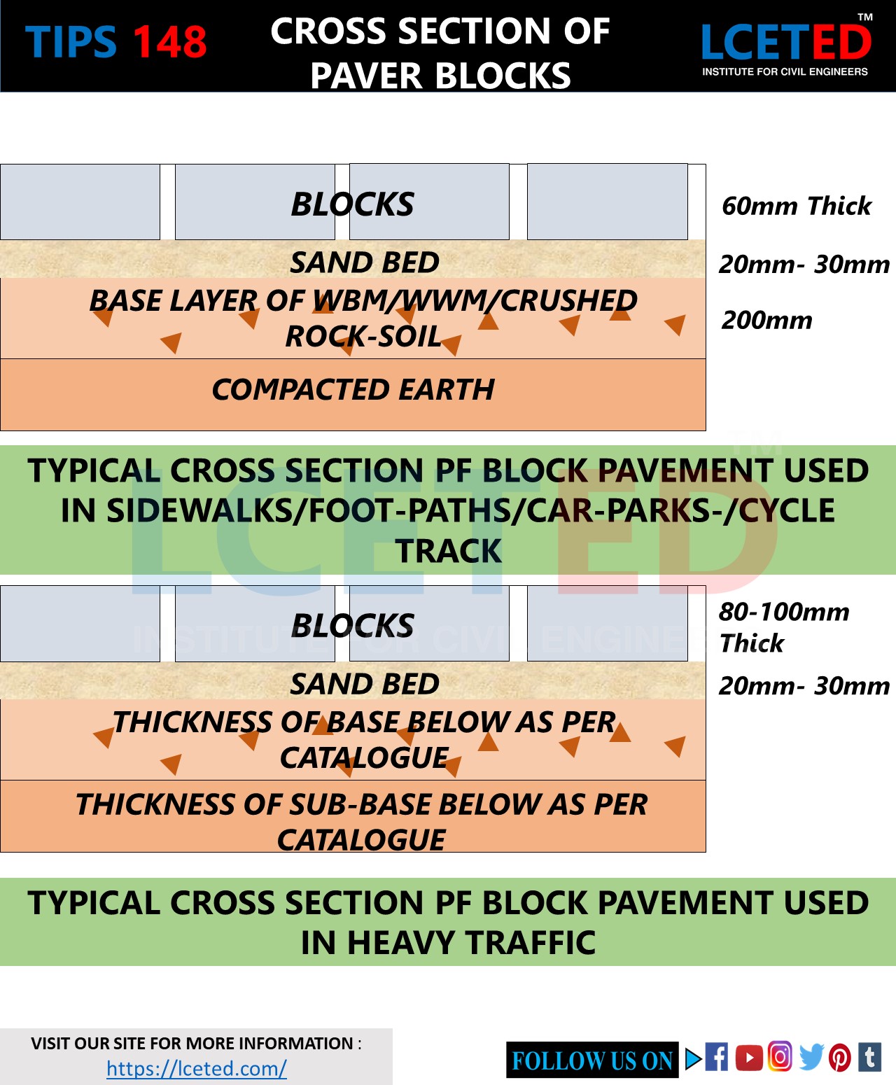 ALL YOU WANT TO KNOW ABOUT PAVER BLOCKS lceted LCETED INSTITUTE FOR