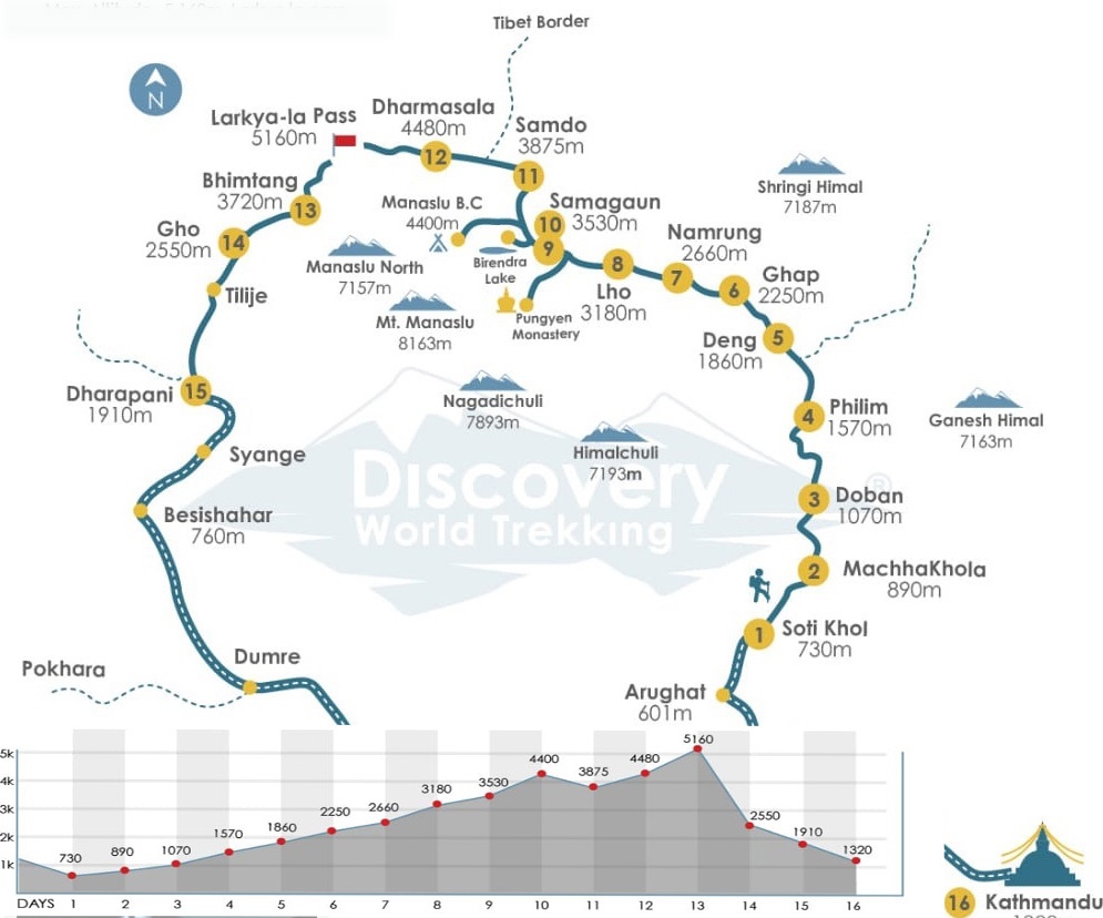 Manaslu-Umrundung 2022: 2020 Manaslu-Umrundung 2022: 2020