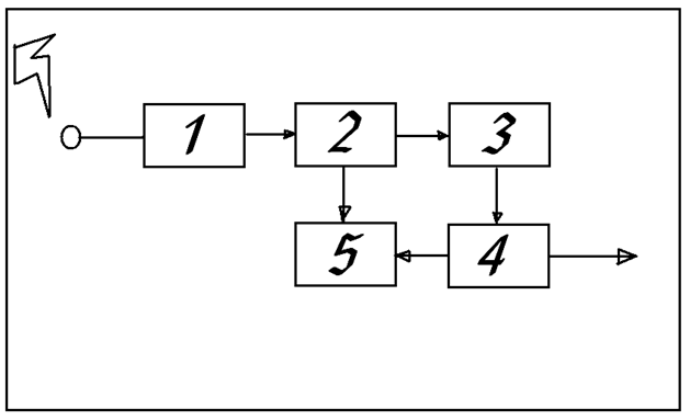 Mesin Las Dari Travo 5 Ampere Youtube