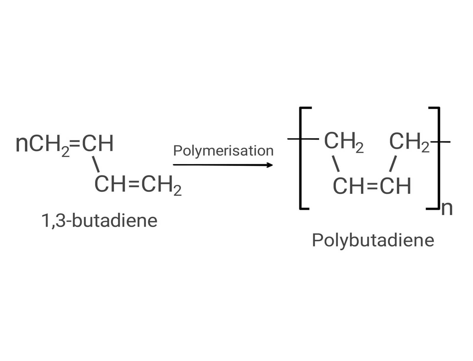 Polybutadiene Rubber Properties at Benjamin Martin blog
