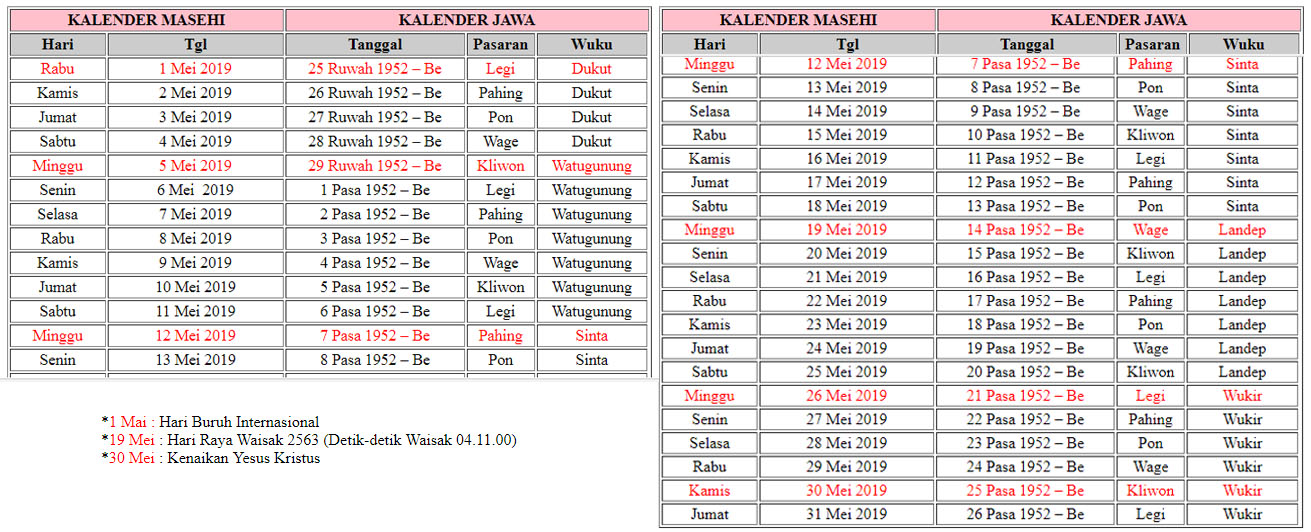 Featured image of post Kalender Mei 2021 Jawa Lengkap - Kalender 2021 jawa lengkap dengan hari pasaran dan kalender hijriyah 1442 juga ada kalender 2021 indonesia disertai dengan hari libur nasional.