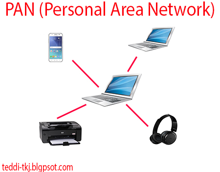 Pengertian dan Fungsi PAN (Personal Area Network)