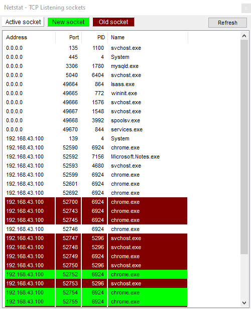 Pannello di controllo su Windows 10.