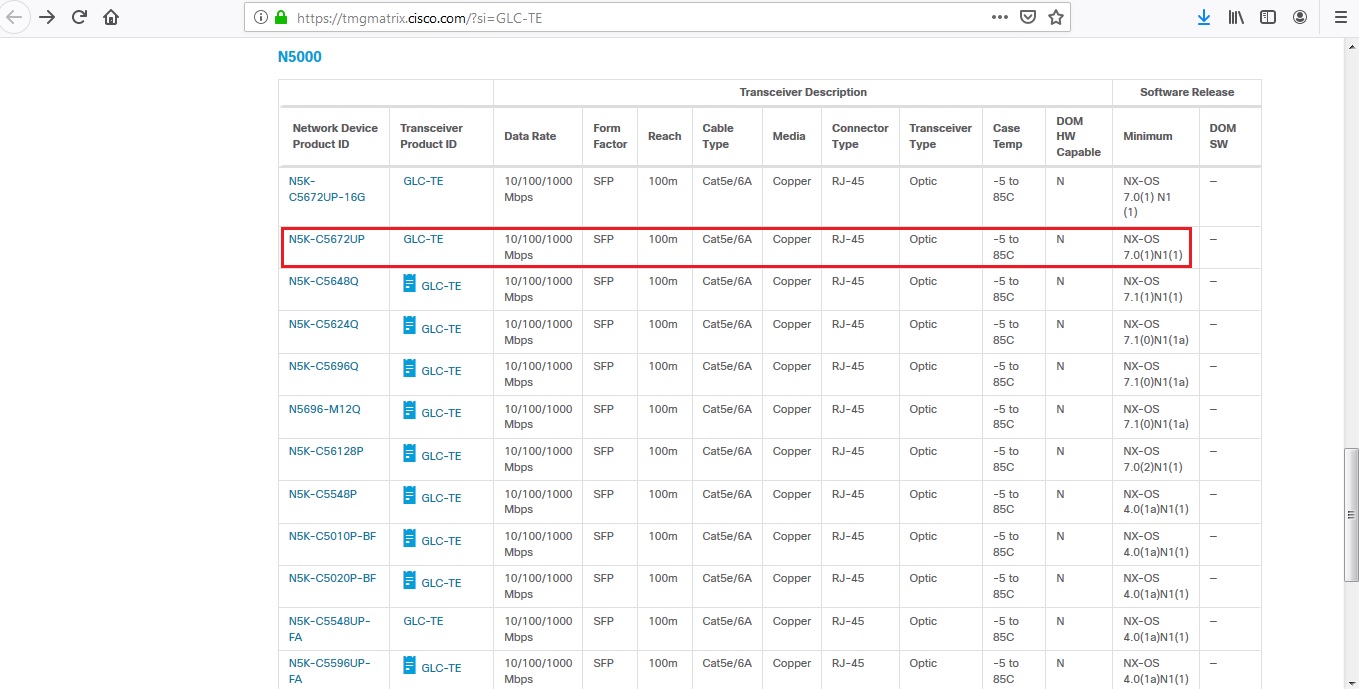 My Network Lab Cisco Transceiver Module Group (TMG) Compatibility Matrix