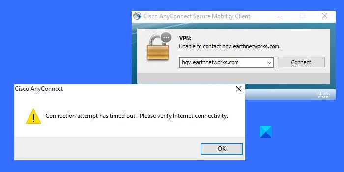 Error de Cisco AnyConnect Intento de conexión fallido
