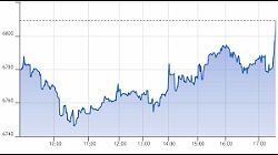 Ftse Aim Italia 08-04-2020