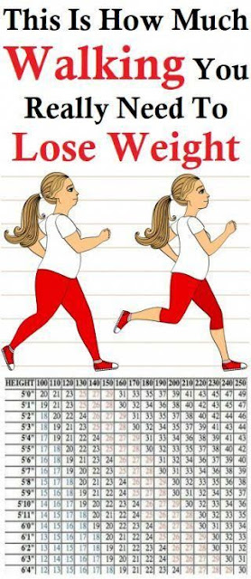 How Much Walking Is Needed To Lose Weight? - wellness magazine