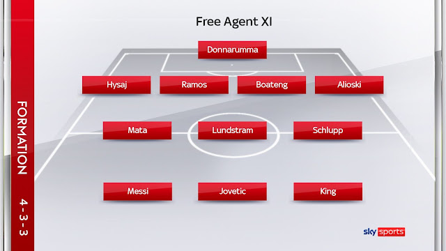 World free agents. Free transfers across the football market World free agents. Free transfers across the football market