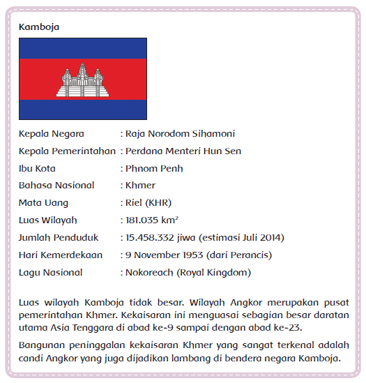 Materi Kondisi Politik Negara ASEAN - Ngiring Melajah