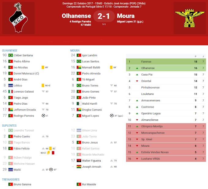 |Campeonato Portugal| Série E - 7ª jornada - SC Olhanense 2-1 Moura AC