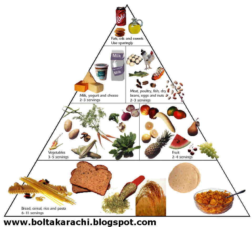 Minerals and Estimated Average Requirements of human body