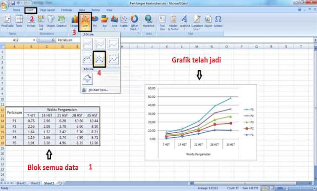 Cara Gampang Membuat Grafik Di Microsoft Excel - Ato Basahona Share