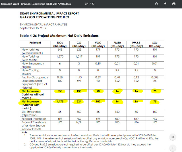 Tropico Station THE Glendale Blog