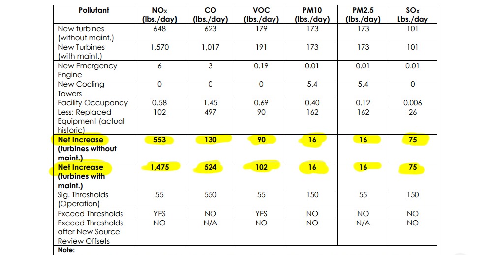 Tropico Station THE Glendale Blog Don't Let GWP Increase Air