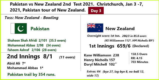 Pakistan vs New Zealand 2nd Test 2021 || Pakistan tour of New Zealand Pakistan vs New Zealand 2nd Test 2021 || Pakistan tour of New Zealand
