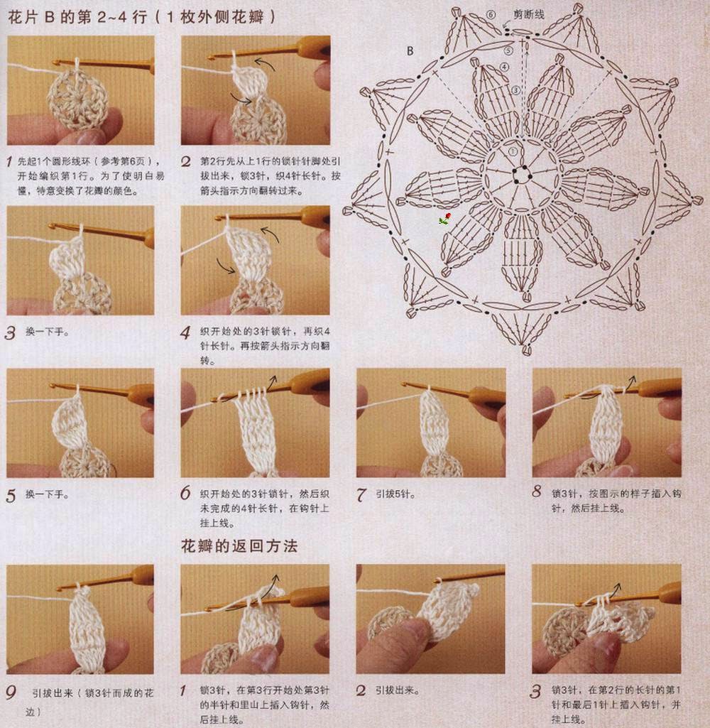 Crochet Knitting Handicraft Handbag