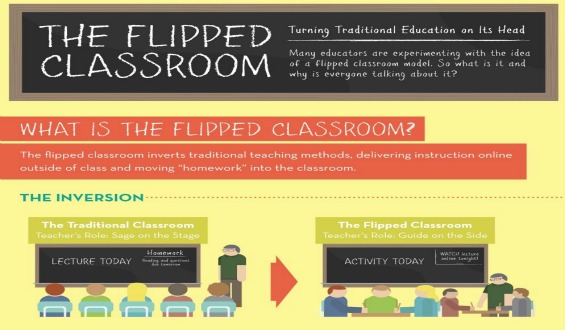 Apa Itu Flipped Classroom?