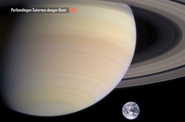 Sebesar Apakah Planet Saturnus?