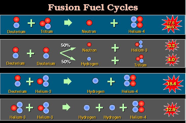 fusion-reactions-after-kulcinski.jpg