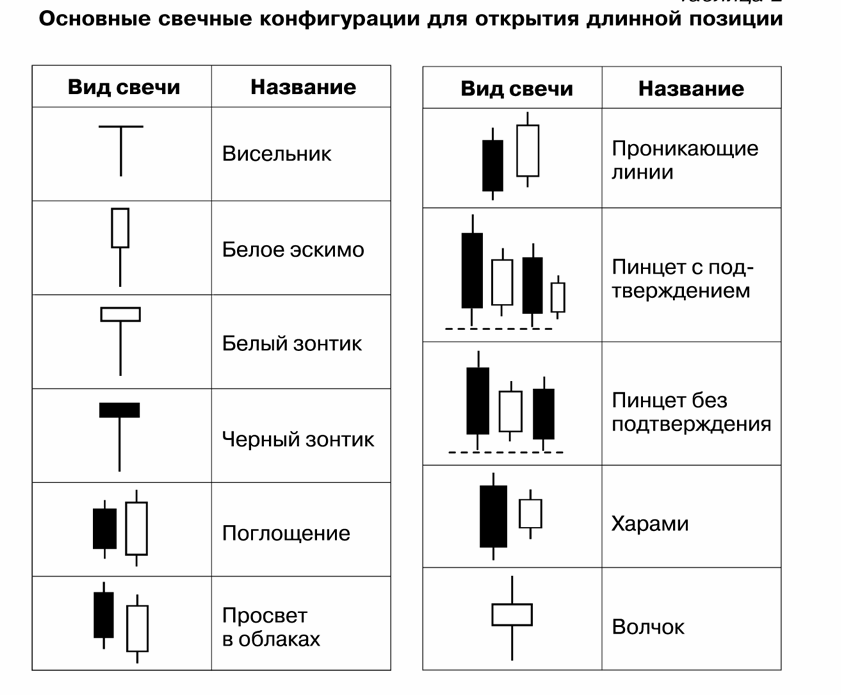 японские свечи трейдинг паттерны. японские свечи в трейдинге расшифровка. свечные паттерны продолжения тренда. японские свечи трейдинг свечные паттерны. виды свечей в трейдинге.