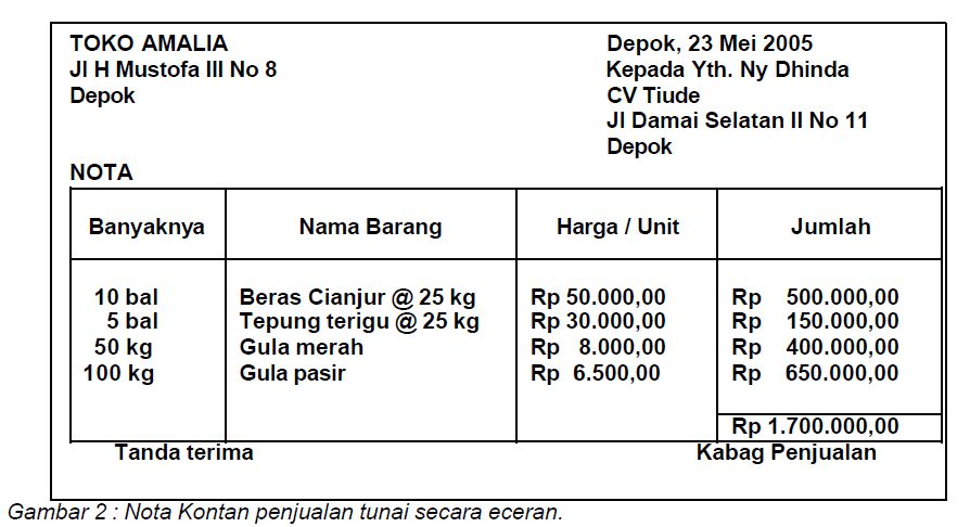 Bentuk Bentuk Bukti Transaksi Ilmu Ekonomi Id