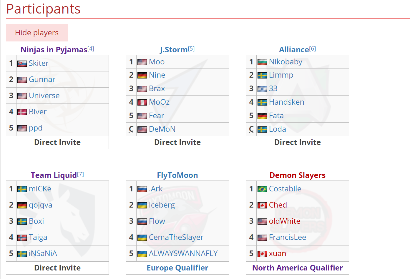 Soi kèo ngày thi đấu đầu tiên DreamLeague Season 12 (Ảnh 2)