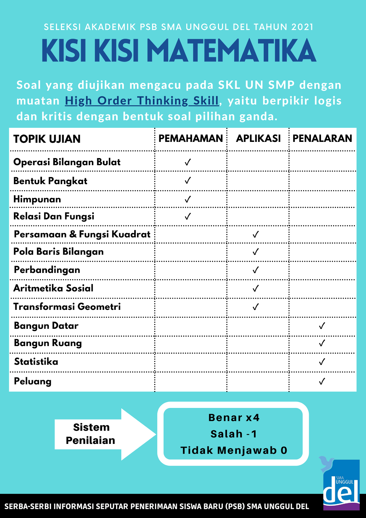 Download Lengkap Kisi-kisi dan Model Soal Seleksi Masuk SMA Unggul DEL Laguboti 