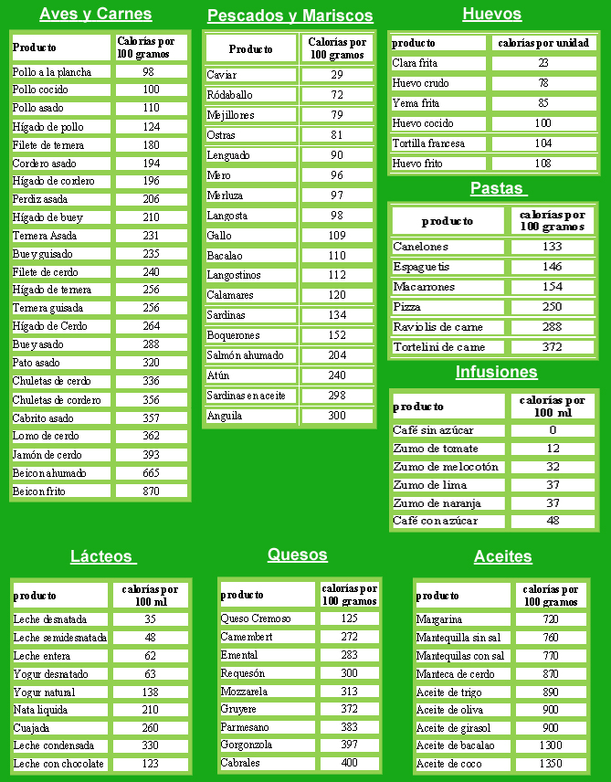 ies faro biología y geología CALORIAS