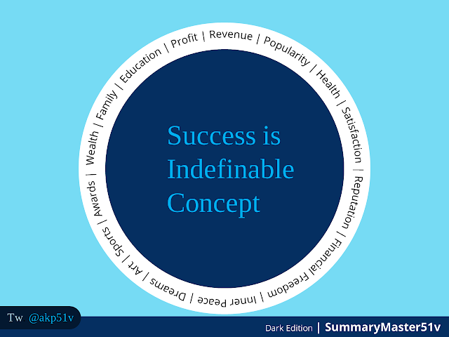 A digitally designed slide featuring the Blog Post title 'Success' with the related concepts. Colour Palette is Monochrome Blue.