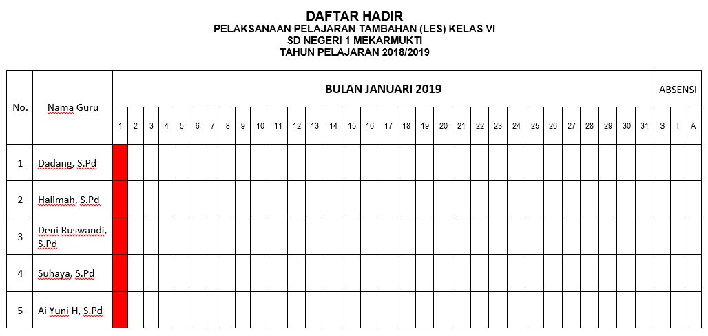 Contoh SK LES Kelas VI Lengkap Dengan Lampiran Nama Guru