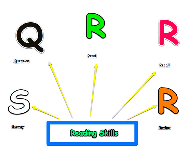 Reading and Reflecting on Texts Pics and Images