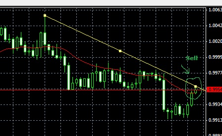 Sure win forex strategy