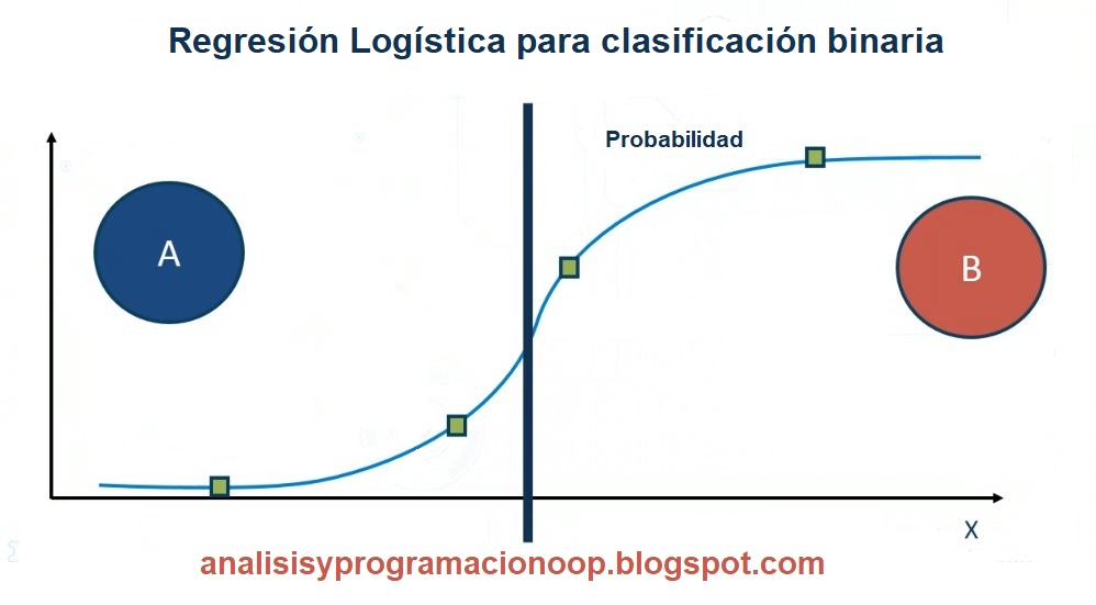 Arriba 58+ imagen modelo de regresion logistica Abzlocal.mx