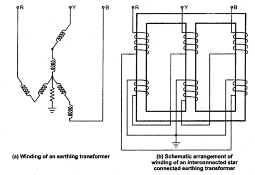 Earthing Transformer - your electrical home