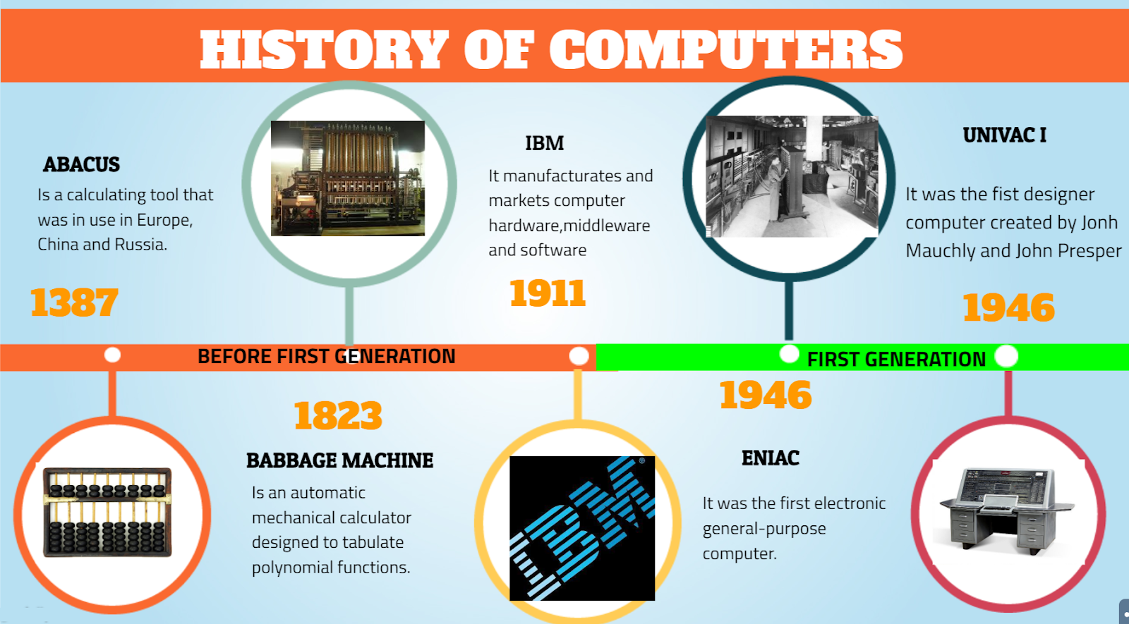 Masoud Baghaeikia - Personal Weblog